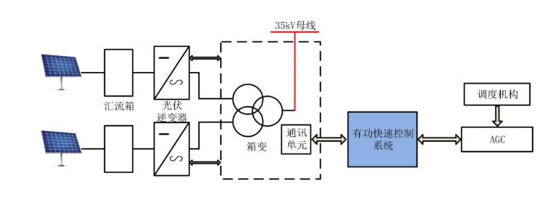 光伏電站配置圖