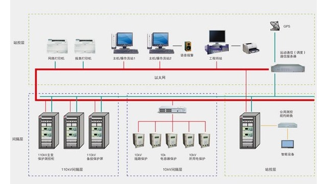 智能變電站行業(yè)中變電站自動(dòng)化的未來(lái)發(fā)展趨勢(shì)