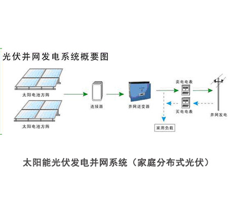 家庭分布式光伏系統(tǒng)結(jié)構(gòu)