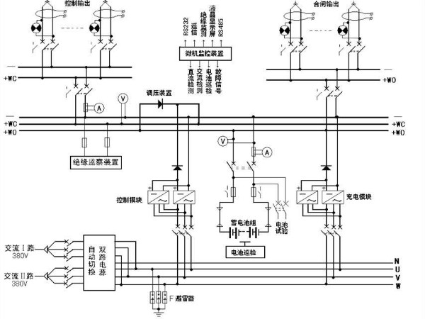 解析！變電站的心臟——直流屏